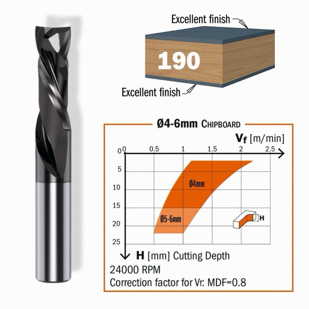 1/2” x 1 1/4” x 1/2” Shk x 3” Oal 1/2” UC Compression Closet Bit 2 Flute MaxLife® Black